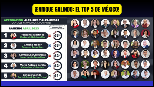¡ENRIQUE GALINDO: EL TOP 5 DE MÉXICO! - 1